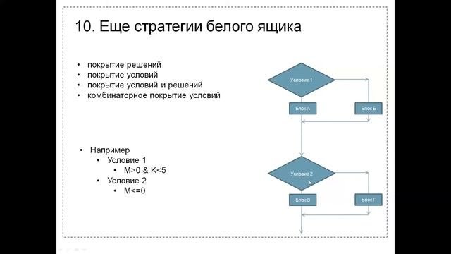 Управление качеством ПО. Лекция 3 часть 3. Метод белого ящика