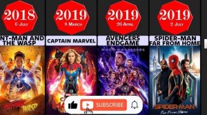 List of MCU Phase 1 to Phase 6 All Movies by Release Date 2008-2026