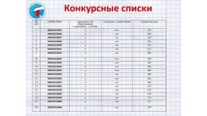 Что такое проходной балл?