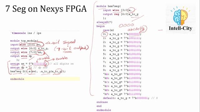 How to Create 7 Segment Controller in FPGA using Verilog? | FPGA Programming in Vivado| Nexys 4 FPG