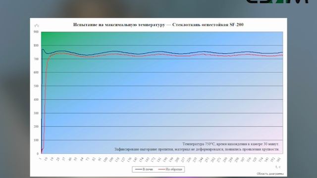 Стеклоткань огнестойкая SF-200 - 30 минут (черная) смотреть онлайн