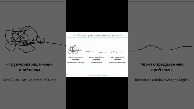 Область применения дизайн-мышления || Дизайн-мышление (словарь) #designthinking