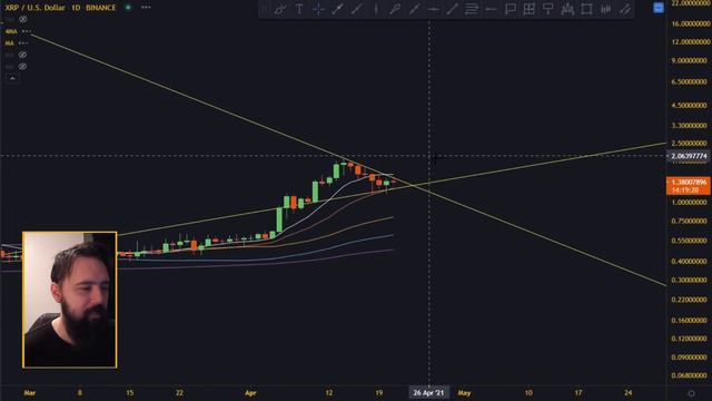 SO CLOSE, YET SO FAR!! WHAT NEEDS TO HAPPEN? [XRP Analysis and Price Prediction] смотреть онлайн