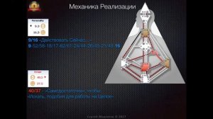 Дизайн  Человека. ИК "Планирования" 9/16 | 37/40. 3 декабря 2017