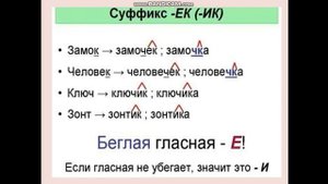 Видеоурок "Суффиксы" 2 класс