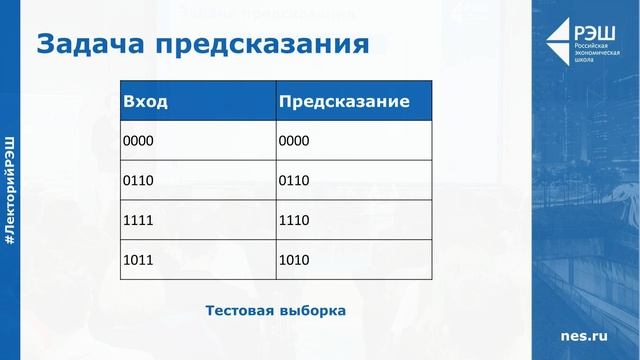 Рэш рейтинги. Профессии ответы РЭШ. РЭШ стоимость обучения. РЭШ баллы.