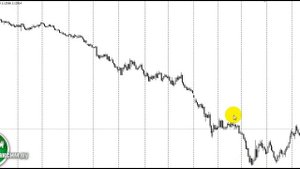 Стратегии на дневных таймфреймах