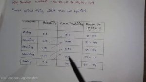 Monte Carlo Simulation Technique || Hindi || Gtu || Msu.