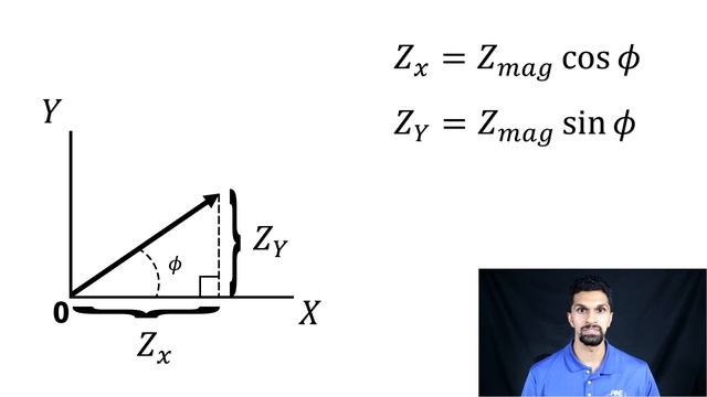 What is Electrochemical Impedance Spectroscopy (EIS) and How Does it Work? смотреть онлайн
