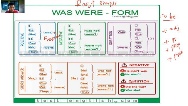 Past Simple To be . How to use To be in Past Tense& Exercisesរបៀបប្រើ Past of To be смотреть онлайн