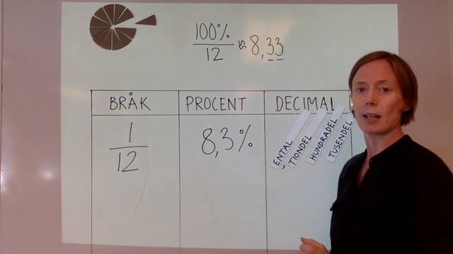 Omvandla mellan bråk-, procent- och decimalform смотреть онлайн