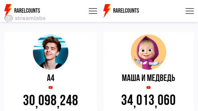 А4 против Маши и медведя Кто победит? смотреть онлайн