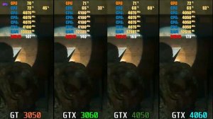 RTX 3050 vs RTX 3060 vs RTX 4050 vs RTX 4060 - The Last of Us Part 1