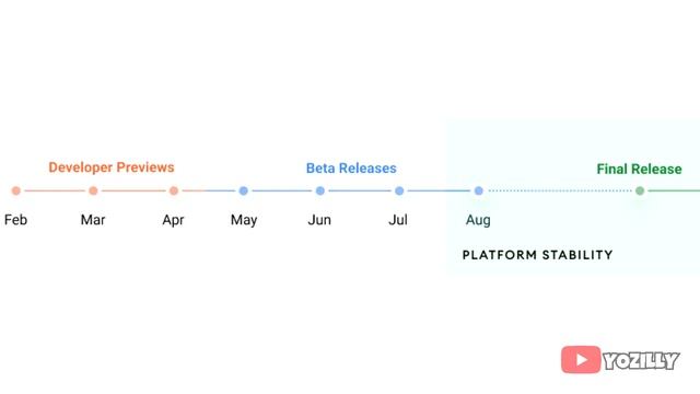 Nokia 5.3 Android 12 Update смотреть онлайн