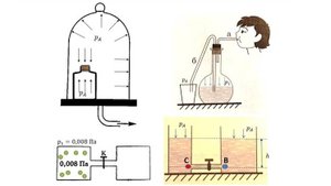 Разбор качественных задач на давление газа и жидкостей