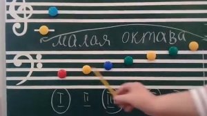 Занятие 20. "Ноты малой октавы". 14.04.2020