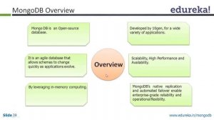 Mongo DB Overview | Edureka