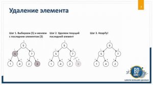 4. Структуры и типы данных в Python. Кучи и очереди с приоритетом