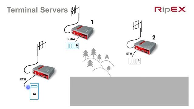 RipEX Tutorial – Terminal servers