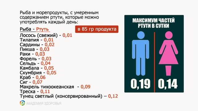 Содержание Ртути В Рыбе. Выбираем Рыбу. Какая Рыба Полезнее смотреть онлайн