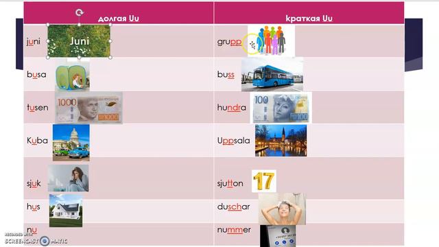 Шведский с нуля! Шведский алфавит. Гласная Uu. Особенности произношения. смотреть онлайн