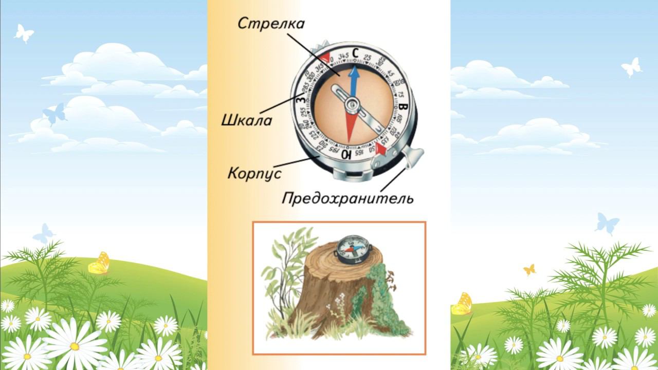 "Ориентирование по компасу", Окружающий мир 3 класс ч.1, с.12-13, Планета знаний.