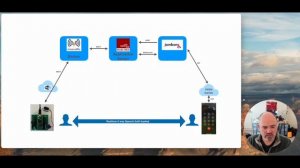 TADHack Presentation - PTT On Microcontrollers