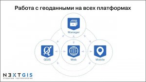 Общая презентация программных продуктов NextGIS