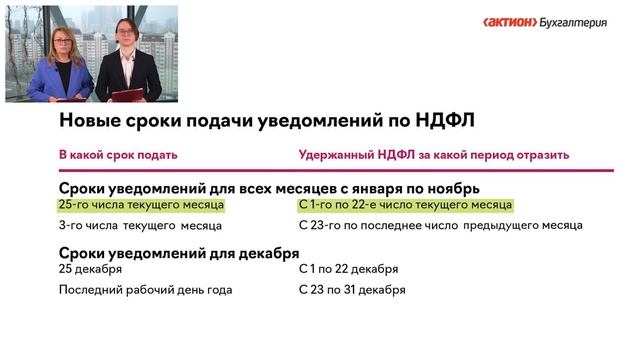 Новые платежки, двойные сроки уплаты, подарки от ФНС и другие бухгалтерские новости смотреть онлайн