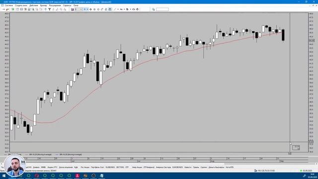 Обзор рынка. Нефть, Ртс, Валюта, Сбербанк, Газпром 03.09.2020 смотреть онлайн