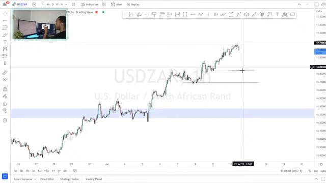 Live Forex Trading Session and Chart Analysis 12th Jul 2022 | 10am GMT