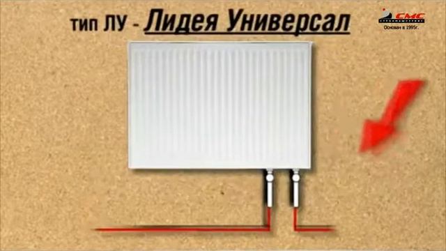 Как работает радиатор отопления?