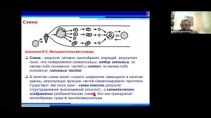 Верхоглазенко В. Как появляются понятия? Фрагмент вебинара №1 курса по понятийной схемотехнике