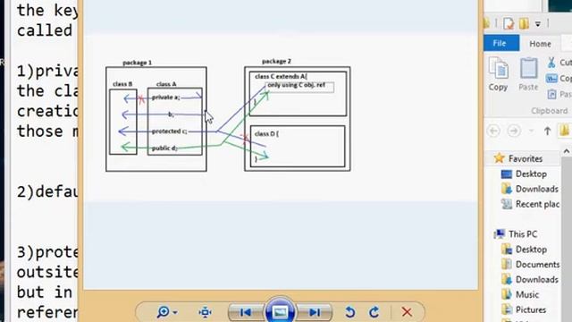 Accessability modifiers with Examples смотреть онлайн