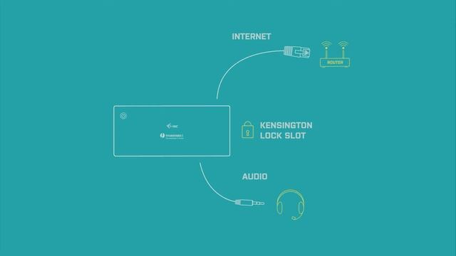 i-tec Thunderbolt 3/USB-C Dual DisplayPort 4K Dock + PD 85W смотреть онлайн