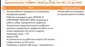2023 г. Время труда (4 часть): ст. 100 ТК РФ (режимы работы - что можно писать в трудовой договор)