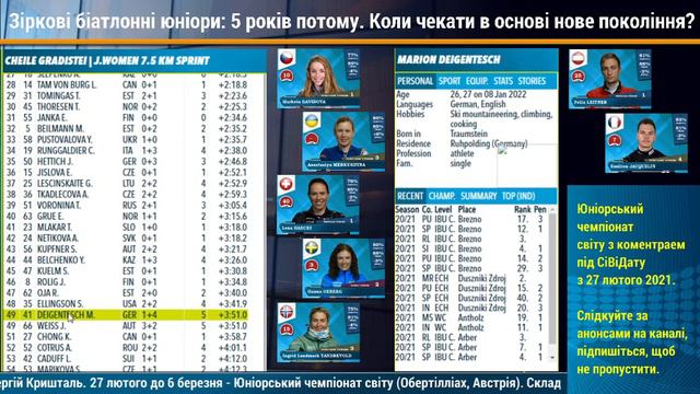 Як швидко йде зміна поколінь у біатлоні? Коли чекати героїв чемпіонату світу серед юніорів в основі