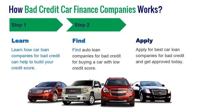 Best Car Finance Companies for Bad Credit, Get Guaranteed Approval