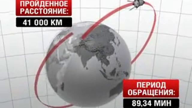 Первый полет человека в космос. Реконструкция. смотреть онлайн