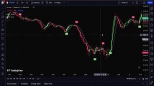 Лучше, чем Premium: 100% прибыльный индикатор покупки-продажи на Tradingview