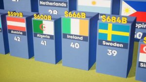 Top 150 Richest Countries 2024