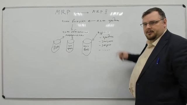 Архитектура информационных систем, лекция 4