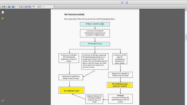 NI Training SCHEME1 смотреть онлайн