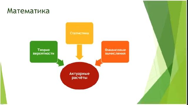 как работает страхование