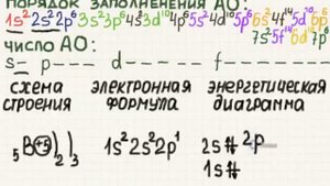 Как составить схему строения атома, электронную формулу, энергетическую диаграмму