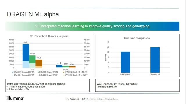 Illumina DRAGEN Bio IT Platform: What is new with version 3.9 updates