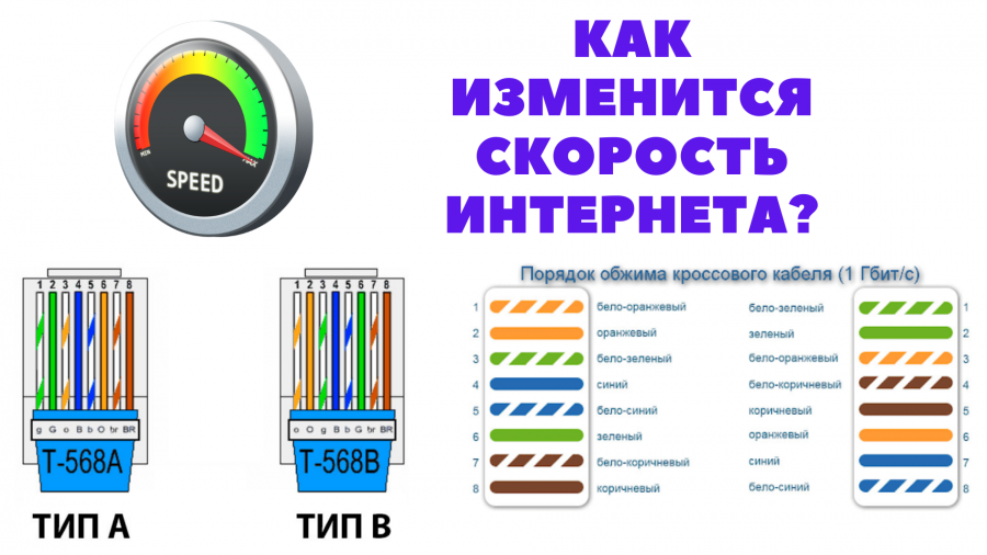 Сетевая карта работает на 100 мбит вместо 1000