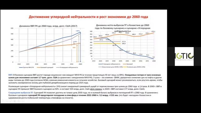 Климатическая политика Казахстана
