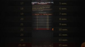 Puzzles & Survival - Атака на Крушителя (влючаем бафы на максимум)