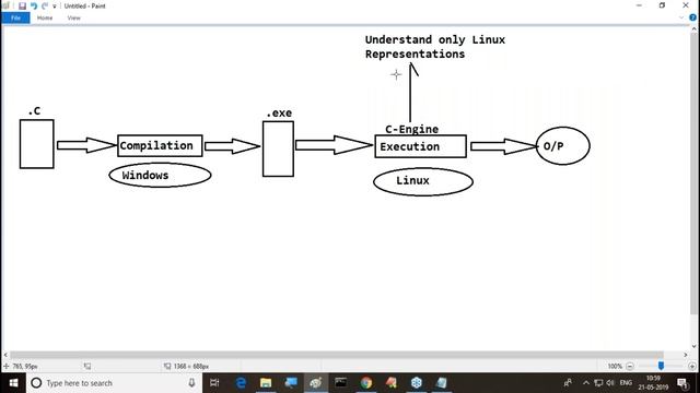 Core Java Programming Tutorials || Session - 4 || by Mr. Nagoor Babu On 21-05-2019 at 10AM смотреть онлайн